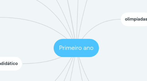 Mind Map: Primeiro ano