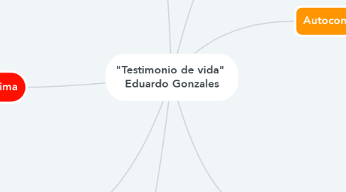 Mind Map: "Testimonio de vida"  Eduardo Gonzales