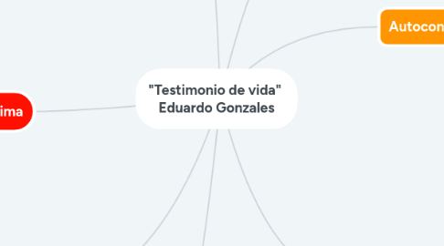 Mind Map: "Testimonio de vida" Eduardo Gonzales