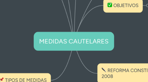 Mind Map: MEDIDAS CAUTELARES