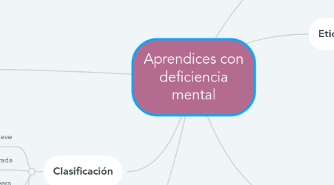 Mind Map: Aprendices con deficiencia mental