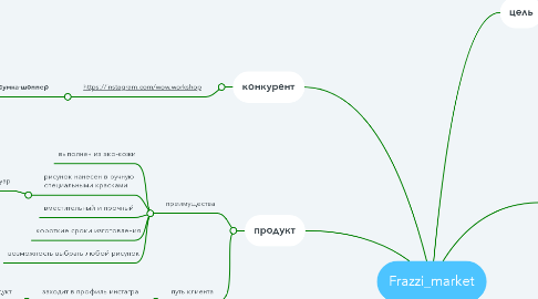 Mind Map: Frazzi_market