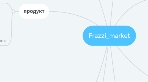 Mind Map: Frazzi_market