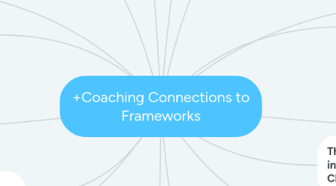 Mind Map: +Coaching Connections to Frameworks
