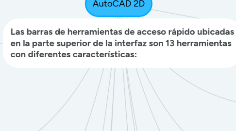 Mind Map: AutoCAD 2D