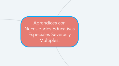 Mind Map: Aprendices con Necesidades Educativas Especiales Severas y Múltiples.