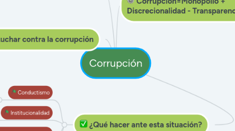 Mind Map: Corrupción