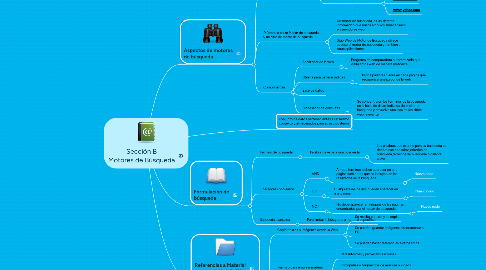 Mind Map: Sección B Motores de Búsqueda