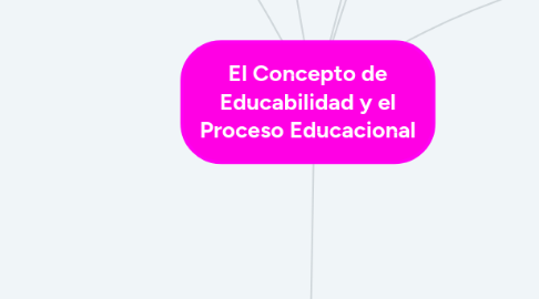 Mind Map: El Concepto de Educabilidad y el Proceso Educacional