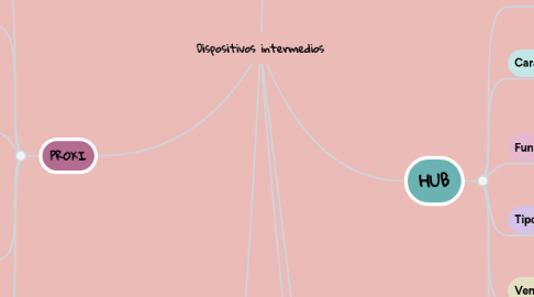 Mind Map: Dispositivos intermedios