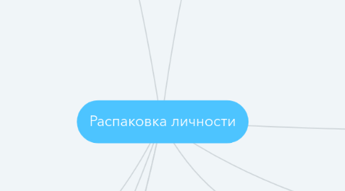 Mind Map: Распаковка личности