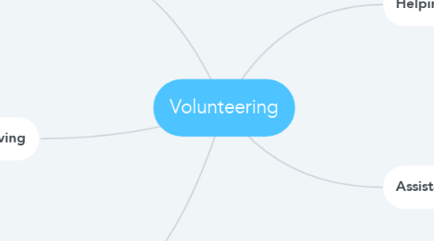 Mind Map: Volunteering
