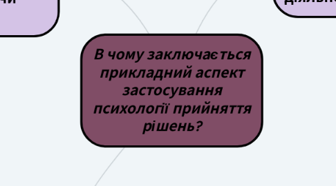 Mind Map: В чому заключається прикладний аспект застосування психології прийняття рішень?