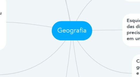 Mind Map: Geografia