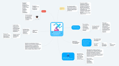 Mind Map: PRINCIPIOS DEL ENTRENAMIENTO DEPORTIVO
