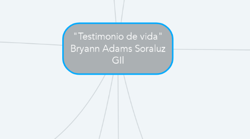 Mind Map: "Testimonio de vida" Bryann Adams Soraluz GIl