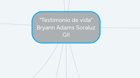 Mind Map: "Testimonio de vida" Bryann Adams Soraluz GIl