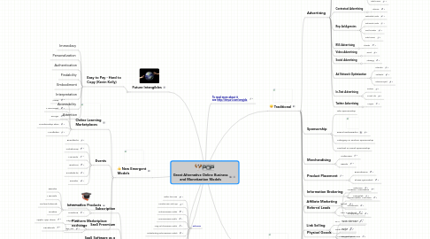 Mind Map: Great Alternative Online Business and Monetization Models