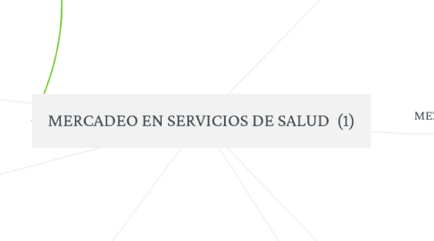 Mind Map: MERCADEO EN SERVICIOS DE SALUD (1)