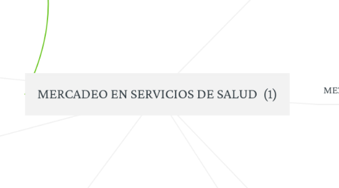 Mind Map: MERCADEO EN SERVICIOS DE SALUD  (1)