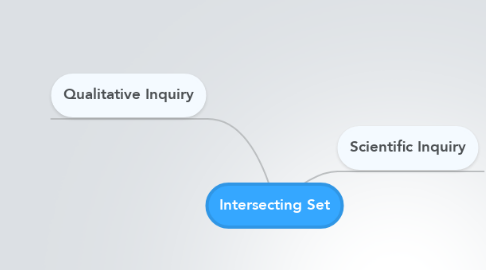 Mind Map: Intersecting Set