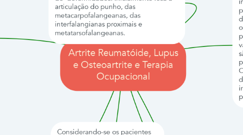 Mind Map: Artrite Reumatóide, Lupus e Osteoartrite e Terapia Ocupacional