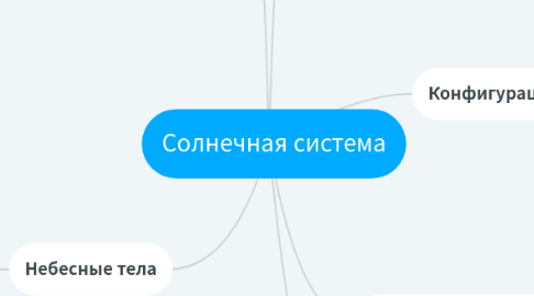 Mind Map: Солнечная система