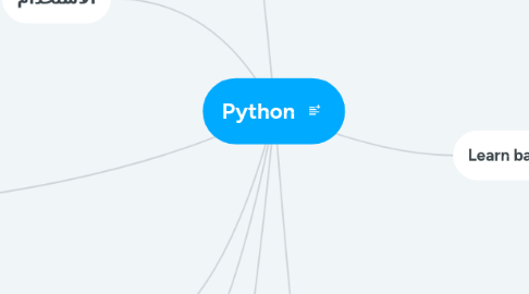 Mind Map: Python