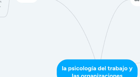 Mind Map: la psicología del trabajo y las organizaciones