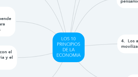 Mind Map: LOS 10 PRINCIPIOS DE LA ECONOMIA