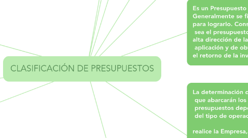 Mind Map: CLASIFICACIÓN DE PRESUPUESTOS