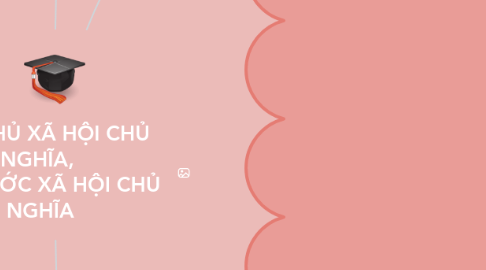 Mind Map: DÂN CHỦ XÃ HỘI CHỦ NGHĨA, NHÀ NƯỚC XÃ HỘI CHỦ NGHĨA