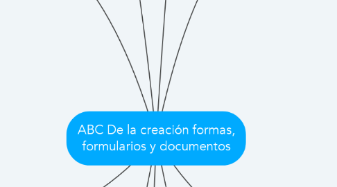 Mind Map: ABC De la creación formas, formularios y documentos