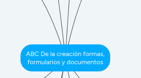 Mind Map: ABC De la creación formas, formularios y documentos