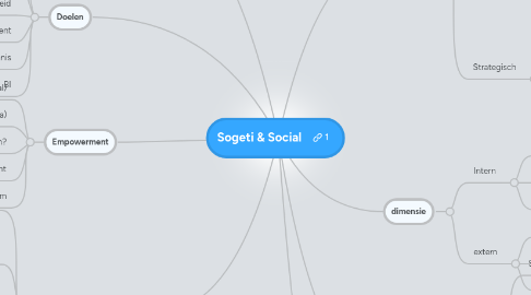 Mind Map: Sogeti & Social