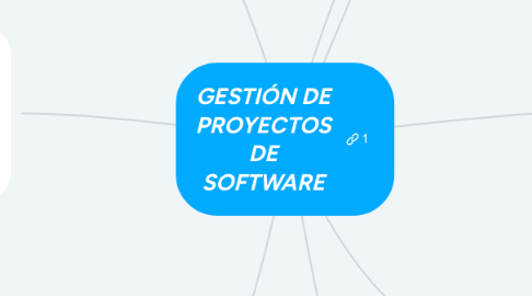 Mind Map: GESTIÓN DE PROYECTOS DE SOFTWARE