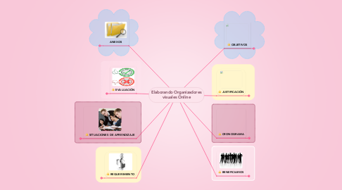 Mind Map: Elaborando Organizadores visuales Online