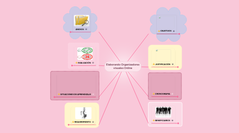 Mind Map: Elaborando Organizadores visuales Online