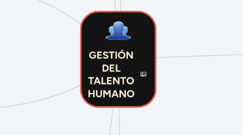 Mind Map: GESTIÓN DEL TALENTO HUMANO