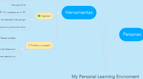 Mind Map: My Personal Learning Enviroment (Mi entorno personal de aprendizaje)