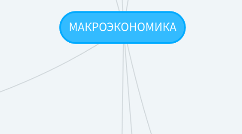 Mind Map: МАКРОЭКОНОМИКА