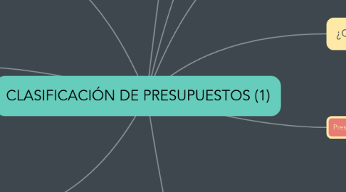 Mind Map: CLASIFICACIÓN DE PRESUPUESTOS (1)