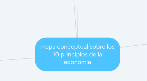 Mind Map: mapa conceptual sobre los 10 principios de la economía