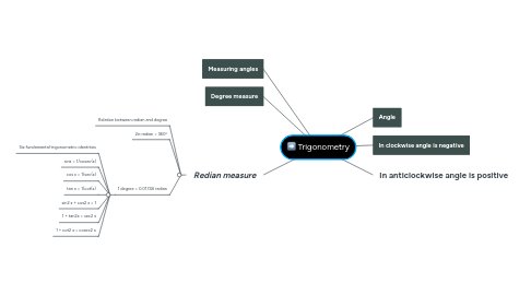 Mind Map: Trigonometry