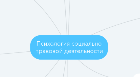 Mind Map: Психология социально правовой деятельности