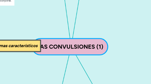 Mind Map: LAS CONVULSIONES (1)