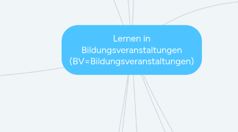 Mind Map: Lernen in Bildungsveranstaltungen (BV=Bildungsveranstaltungen)