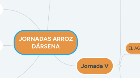 Mind Map: JORNADAS ARROZ DÁRSENA