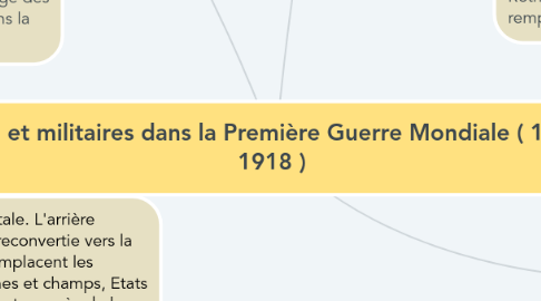 Mind Map: Civils et militaires dans la Première Guerre Mondiale ( 1914 - 1918 )