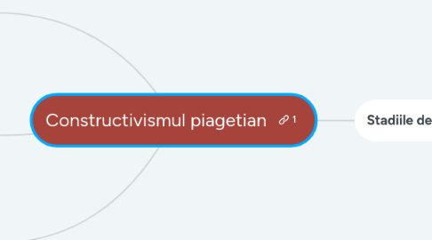 Mind Map: Constructivismul piagetian